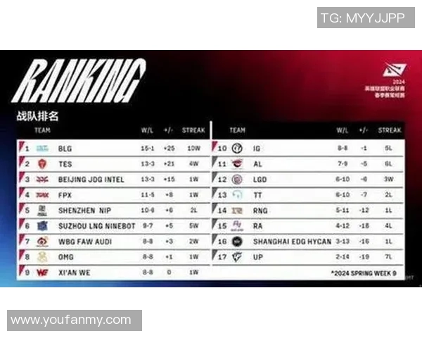 赛后复盘：LNG与TES对决的战术分析与经验总结