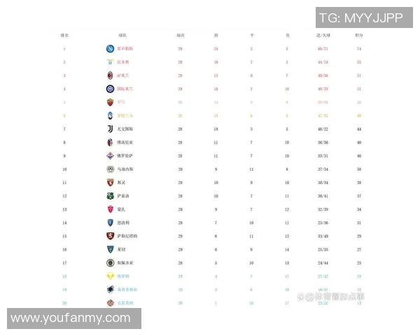 重庆网球队强势领跑锦标赛积分榜总分达85分展现实力