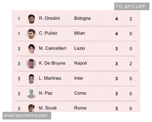 意甲球队在欧洲属于什么水平?与五大联赛比较