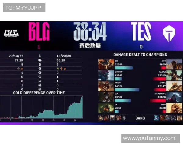 数据分析:BLG战队在比赛中的经验与表现深度剖析