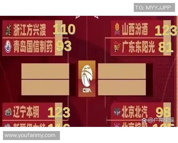 浙江省到底有多少支CBA球队?区域布局分析